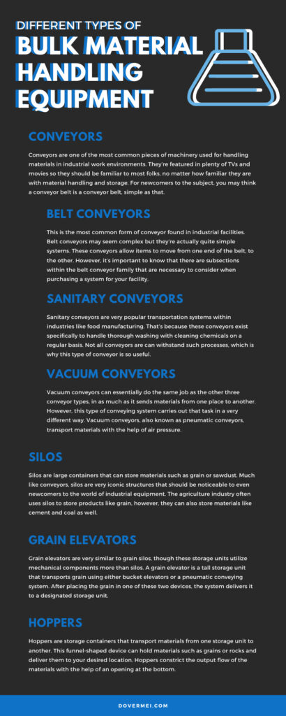 Different Types of Bulk Material Handling Equipment